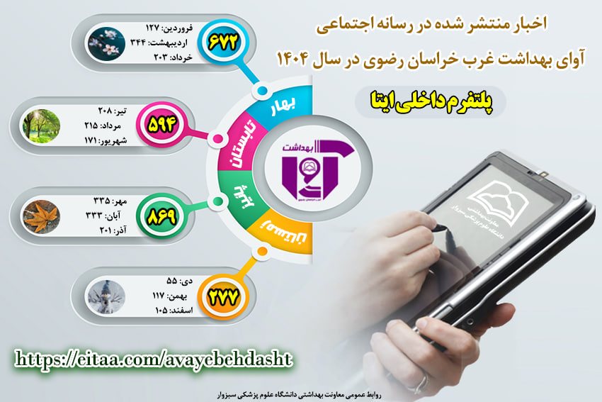 ارائه گزارشی از عملکرد روابط عمومی معاونت بهداشتی سبزوار در سالی پر فراز و نشیب 1404